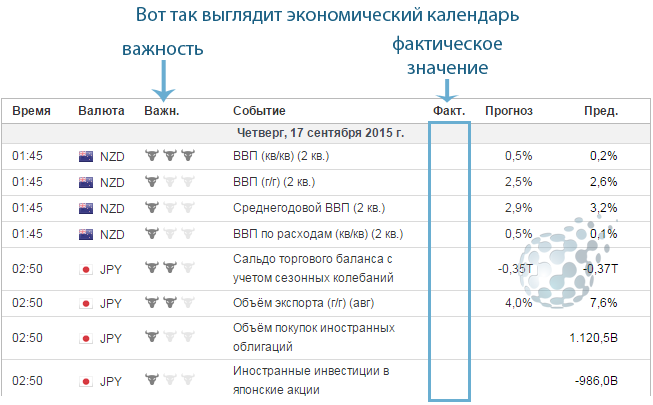 Успешная торговля по стратегии